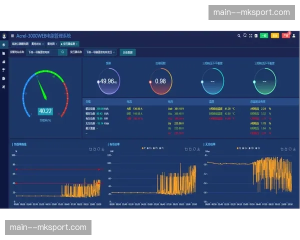 预测性监控模块在智能演进期正式运行 大幅降低现场设备突发故障频率