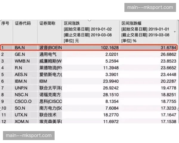 诺坎普翻修最终账单浮出水面，超支金额引发财务关注